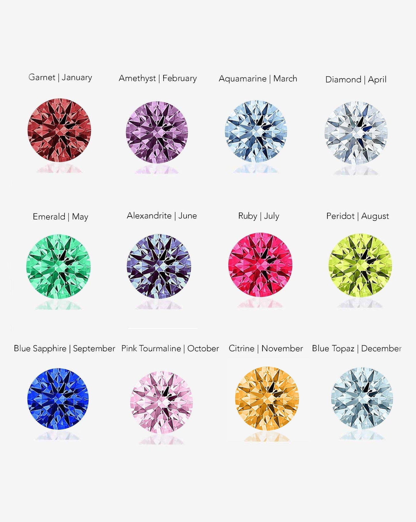 12 Birthstones graphic