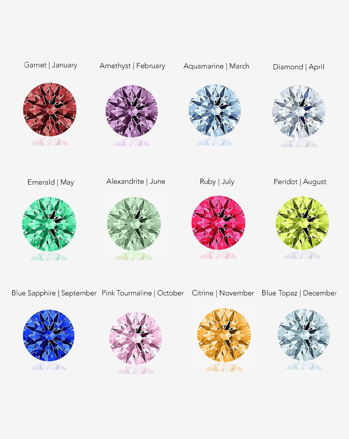 12 Birthstones graphic global